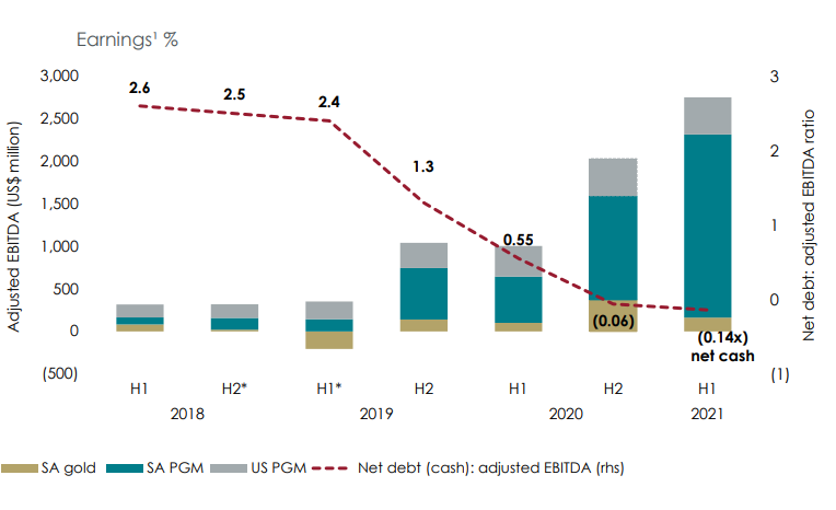 Best Gold Stocks to Invest in 2024