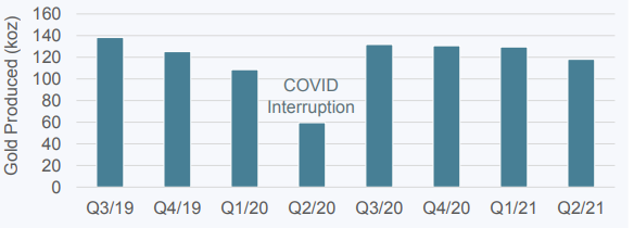 Best Gold Stocks to Invest in 2024
