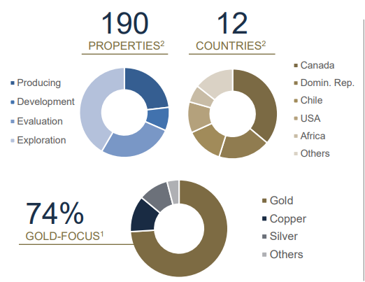Best Gold Stocks to Invest in 2024