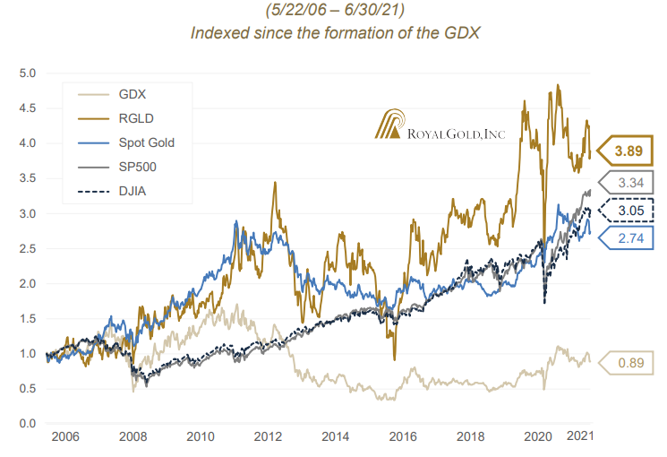 Best Gold Stocks to Invest in 2024