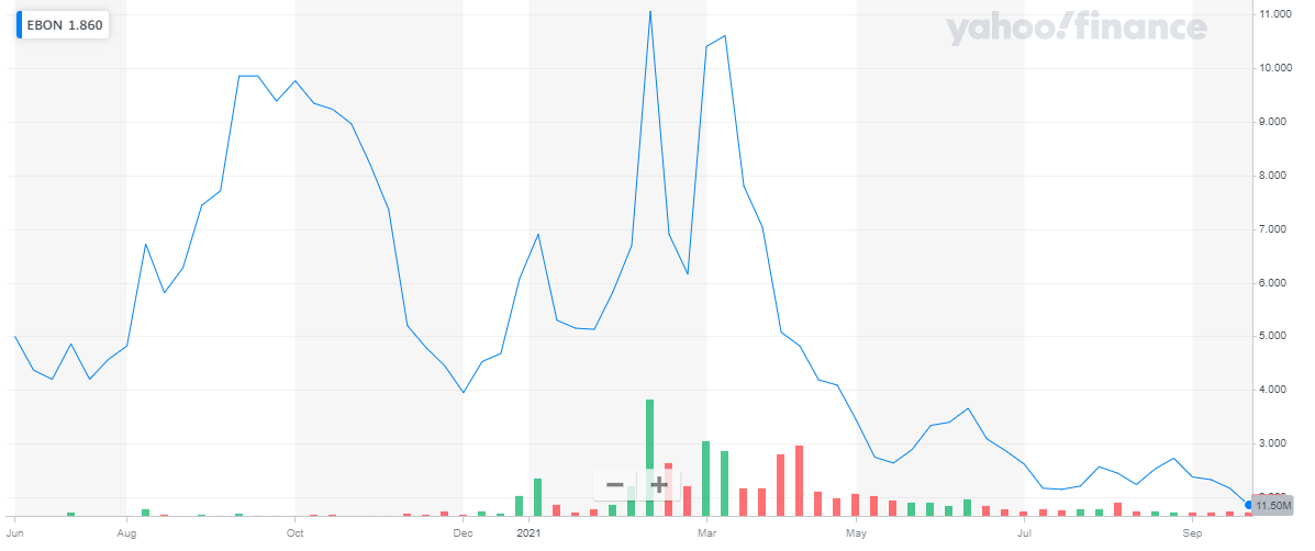 Best Crypto Mining Stocks To Buy in 2024