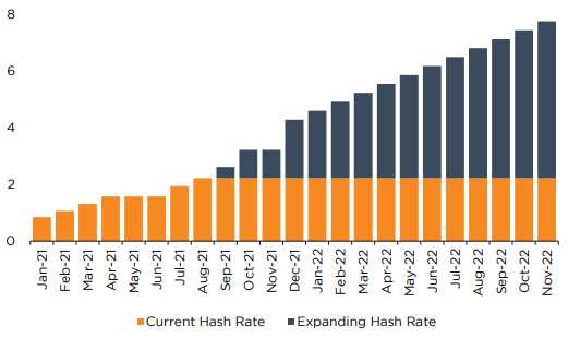 Best Crypto Mining Stocks To Buy in 2024
