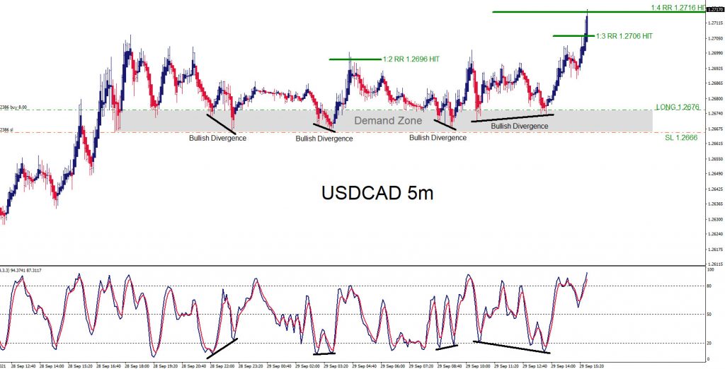 USDCAD, trading, forex, elliottwave, market patterns, AidanFX, @AidanFX
