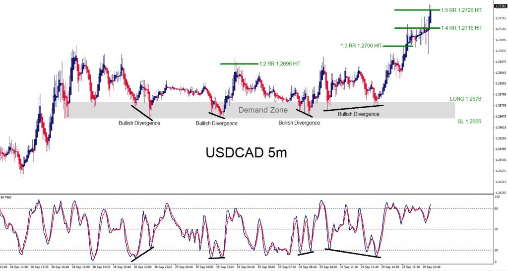 USDCAD, trading, forex, elliottwave, market patterns, AidanFX, @AidanFX