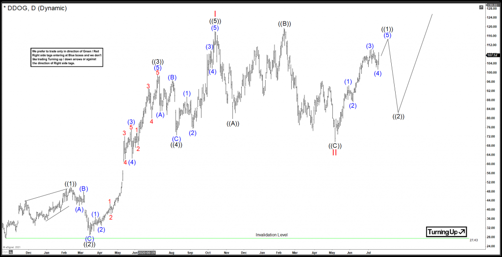 DataDog ($DDOG) Further Extension Higher Before Pullback Datadog