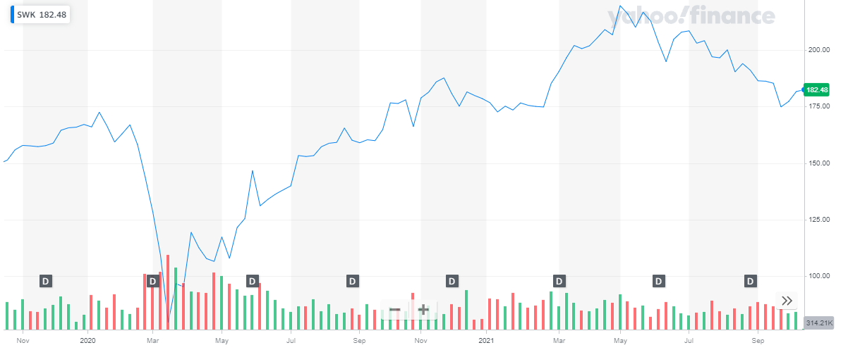 7 Best Swing Trading Stocks To Buy Now