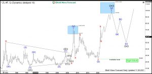 Soybean Oil Elliott Wave Quarterly
