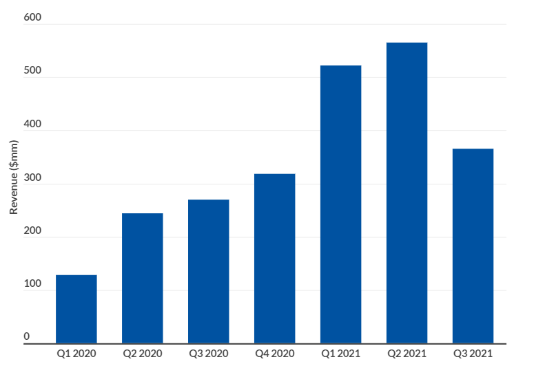 best robinhood stocks