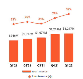 Top Cybersecurity Stocks to Invest In 2024