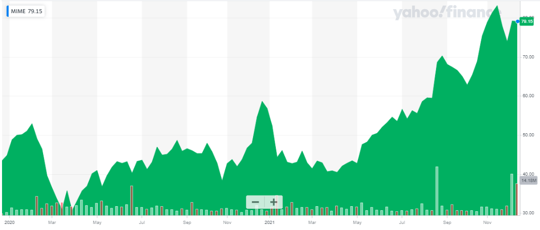 Top Cybersecurity Stocks to Invest In 2024