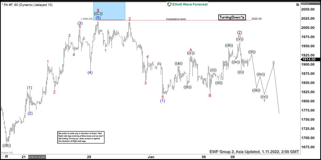 Palladium Found Sellers & Can Resume The Downside