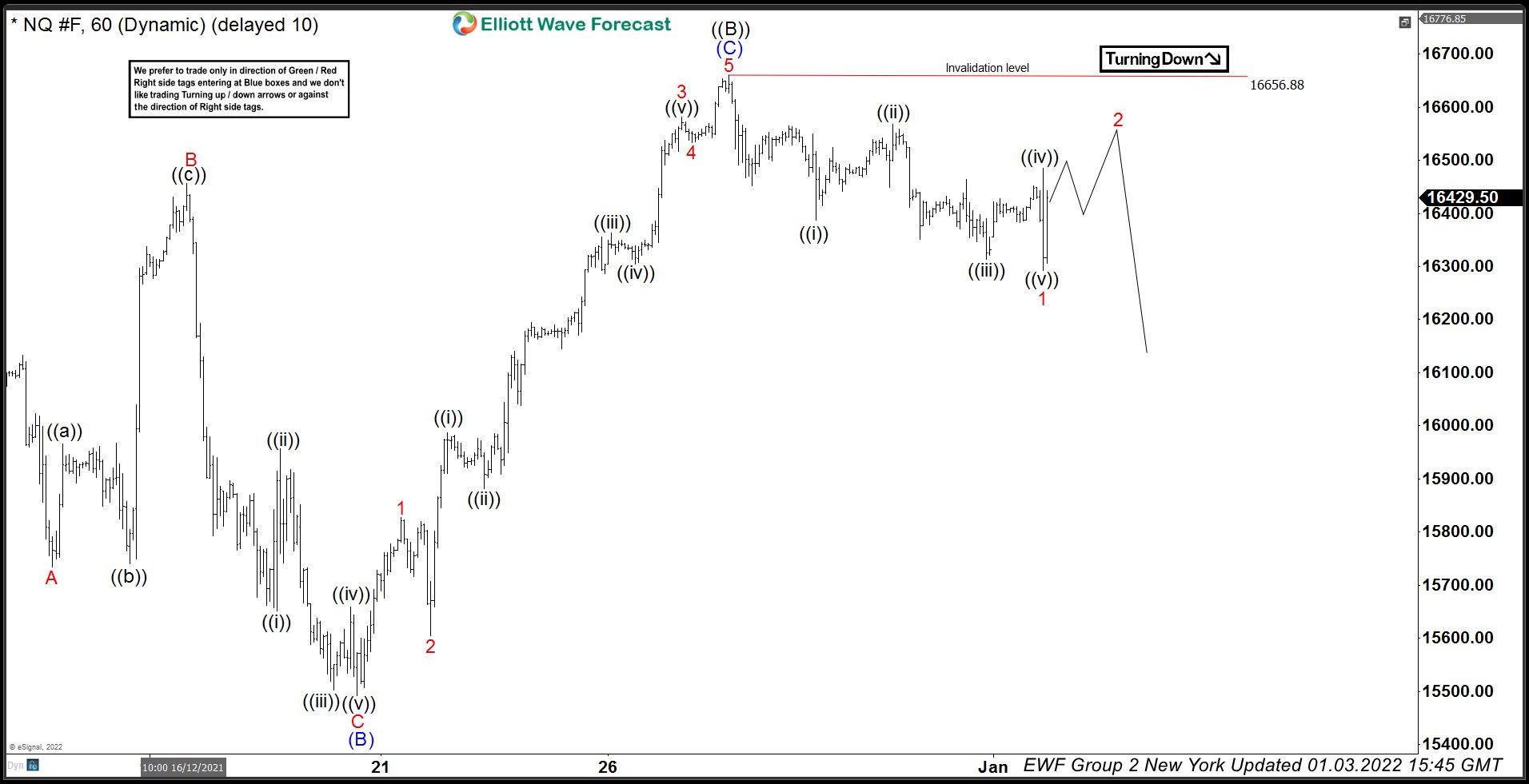 Nasdaq Futures: Forecasting The Decline After Elliott Wave FLAT Structure