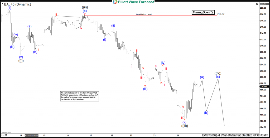 Boeing Should Remain Heavy For More Downside
