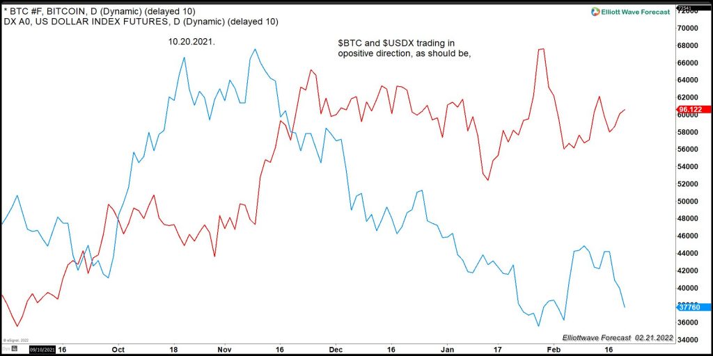BITO (Proshares Bitcoin Strategy ETF ) Gives Opportunity To Invest Into Bitcoin