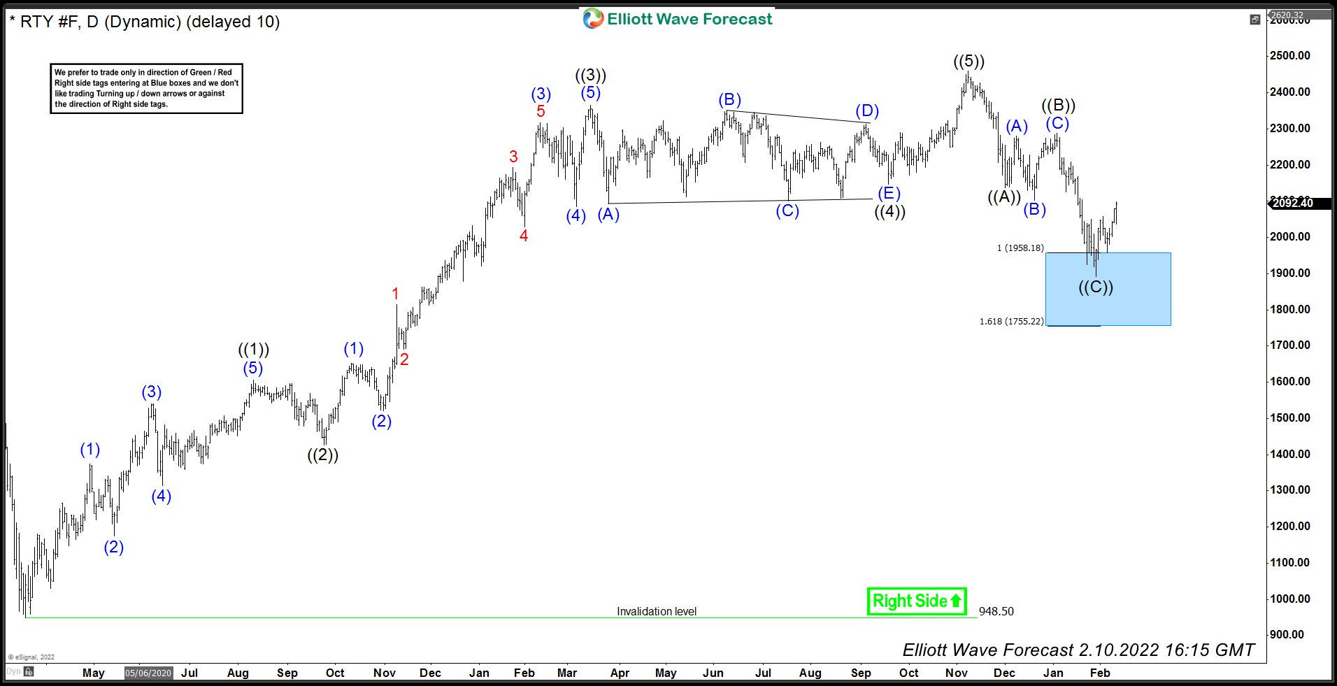 RTY_F Forecasting The Decline Into Blue Box And Reaction Higher RTY_F 10 February Daily Elliott Wave Analysis