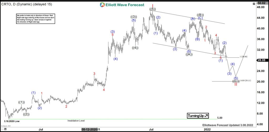 CRTO : Pulling Back In II