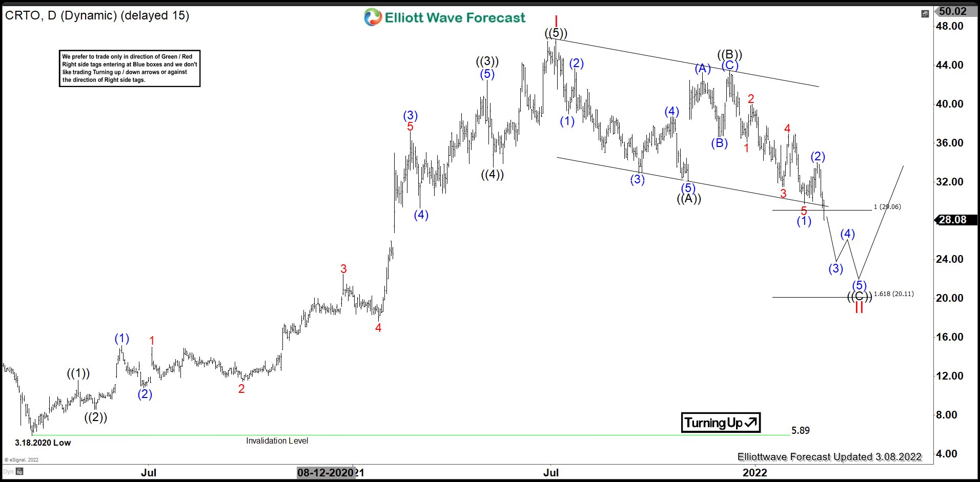 CRTO : Pulling Back In II