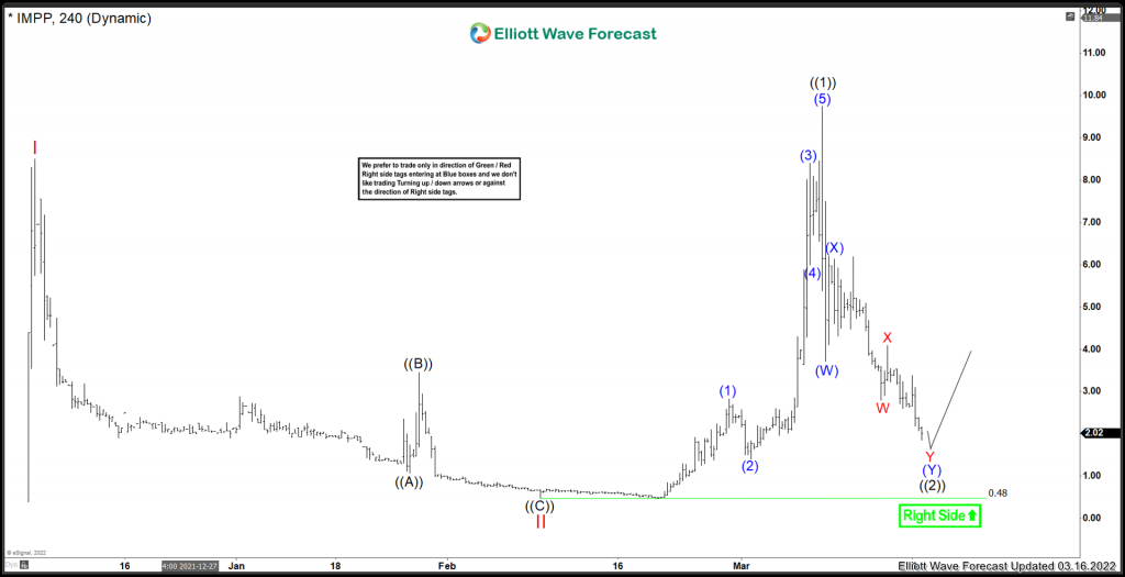 Imperial Petroleum ($IMPP) Can It Continue Lower? Imperial Petroleum