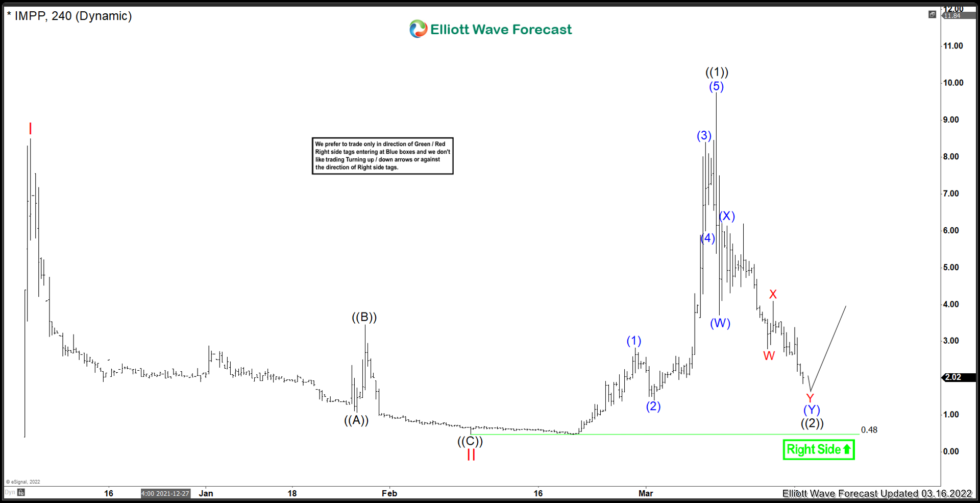 Imperial Petroleum ($IMPP) Can It Continue Lower?