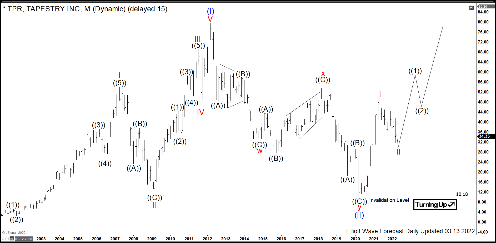 $TPR: Luxury Fashion Stock Tapestry Offers an Opportunity