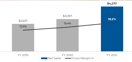 Top Infrastructure Stocks to Invest in 2024