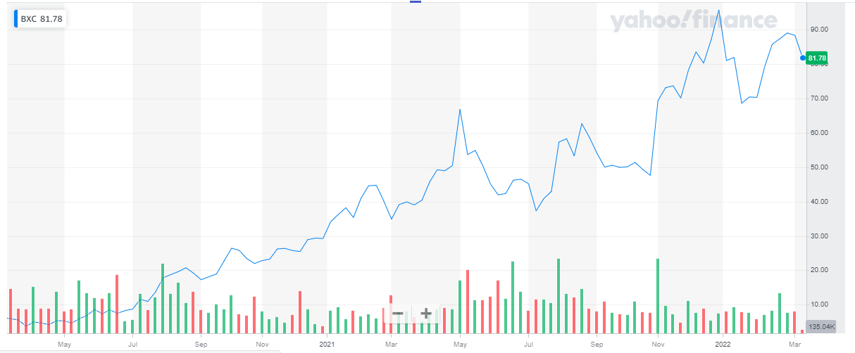 Top Infrastructure Stocks to Invest in 2024