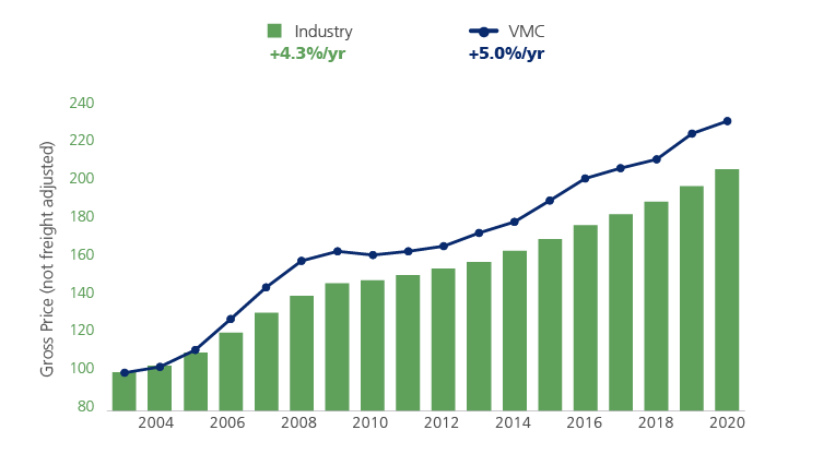 Top Infrastructure Stocks to Invest in 2024