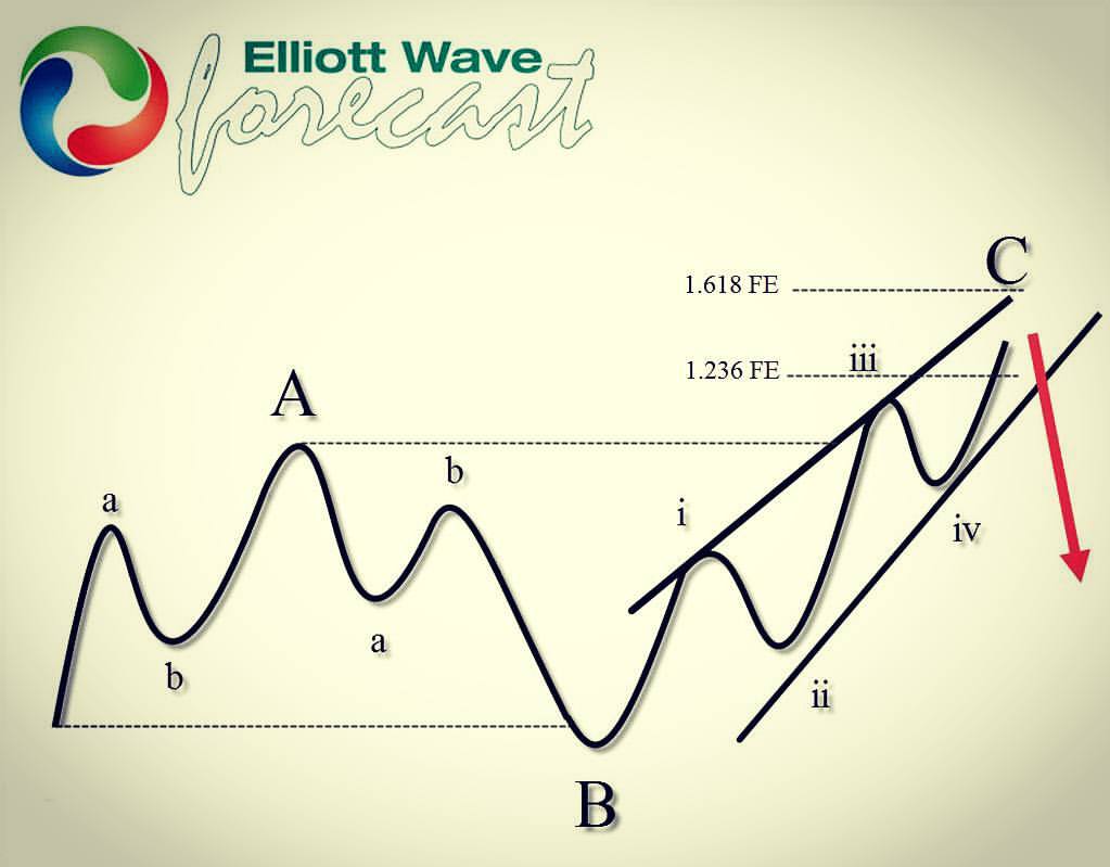 AMD Elliott Wave : Forecasting The Decline After Irregular Flat Pattern AMD