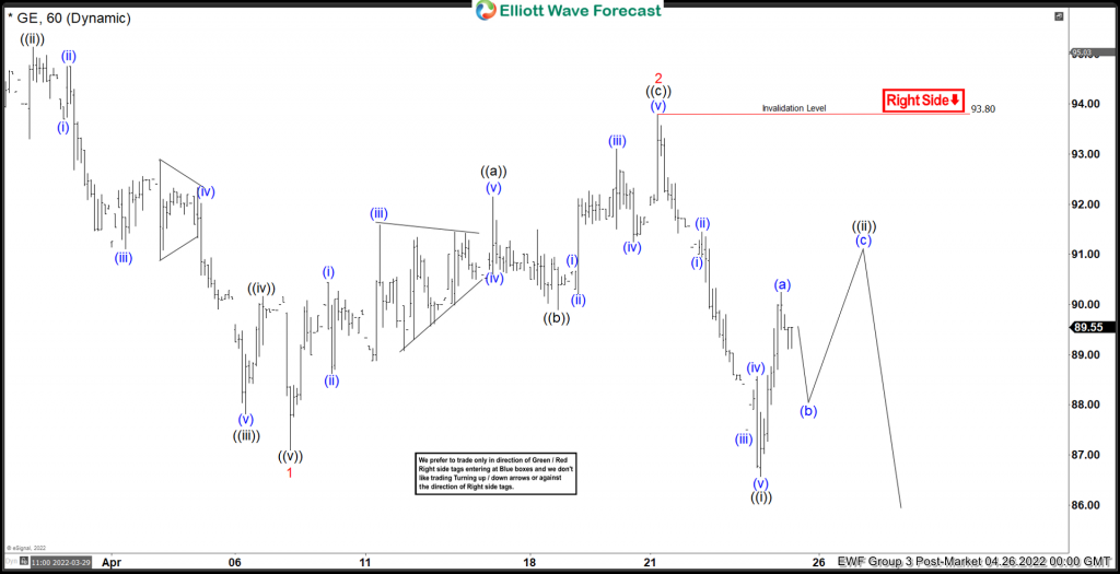 GE (General Electric) Got Rejected On Earning Reports GE (General Electric) Got Rejected On Earning Reports