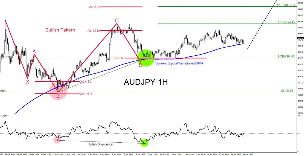 AUDJPY, trading, elliottwave, bullish market patterns, forex, @AidanFX, AidanFX