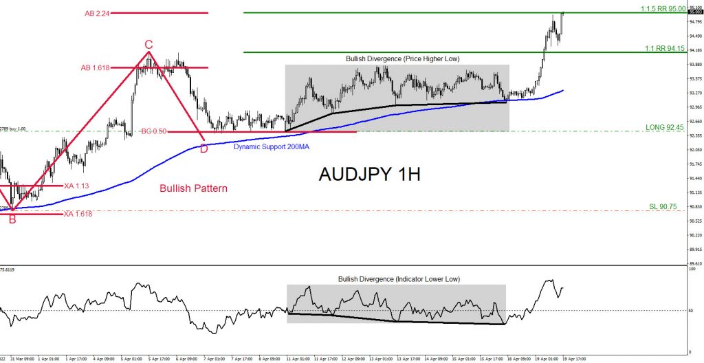 AUDJPY, trading, elliottwave, bullish market patterns, forex, @AidanFX, AidanFX