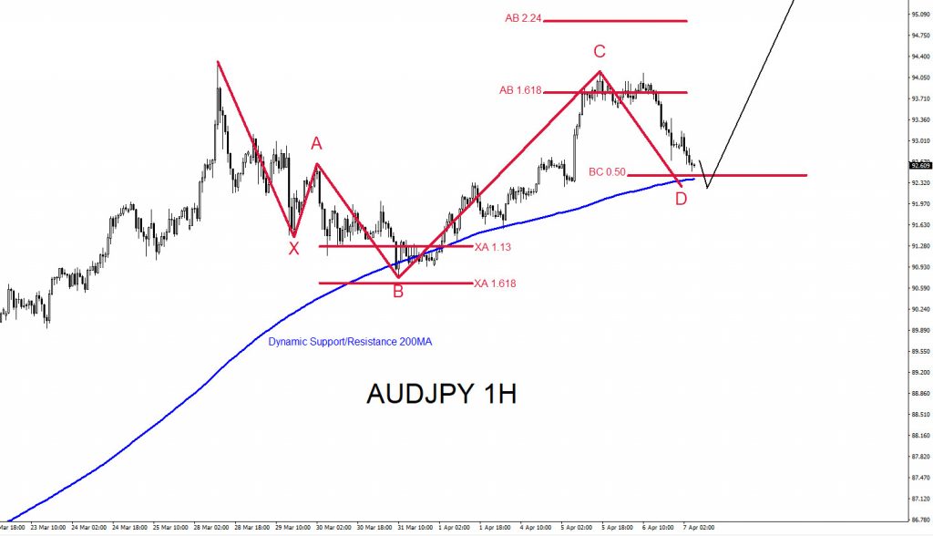 AUDJPY, trading, elliottwave, bullish market patterns, forex, @AidanFX, AidanFX
