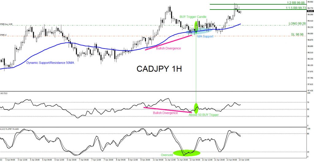 CADJPY, trading, elliottwave, bullish market patterns, forex, @AidanFX, AidanFX