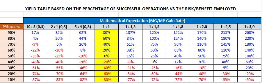 Master Risk-Reward Ratios: The Smart Trader’s Money Management Rule