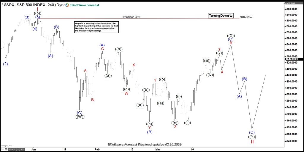 $SPX: The Expanded Flat, Which Tricked Buyers Last Month