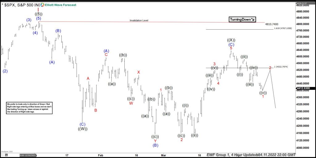 $SPX: The Expanded Flat, Which Tricked Buyers Last Month