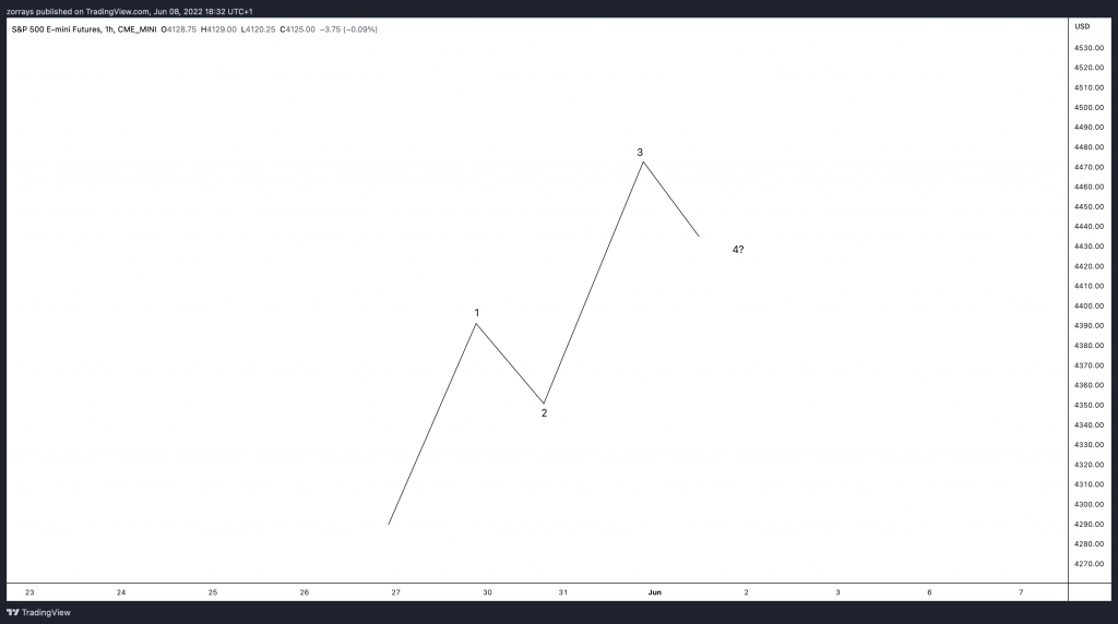 Why do wave counts change? Is it a good thing or detrimental to your trading?
