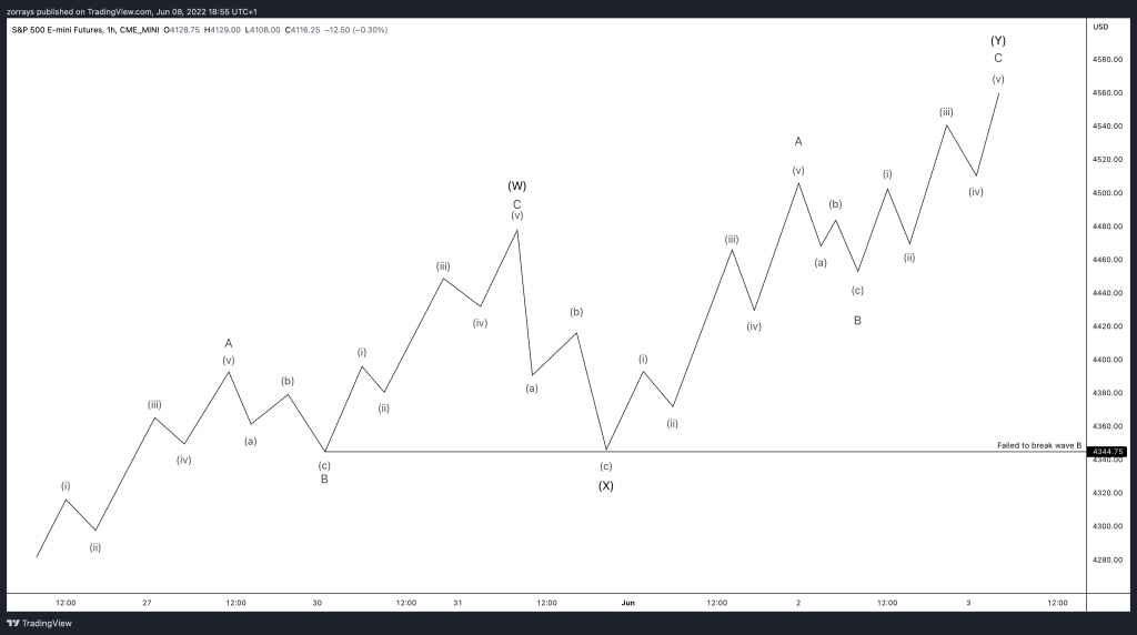 Why do wave counts change? Is it a good thing or detrimental to your trading?