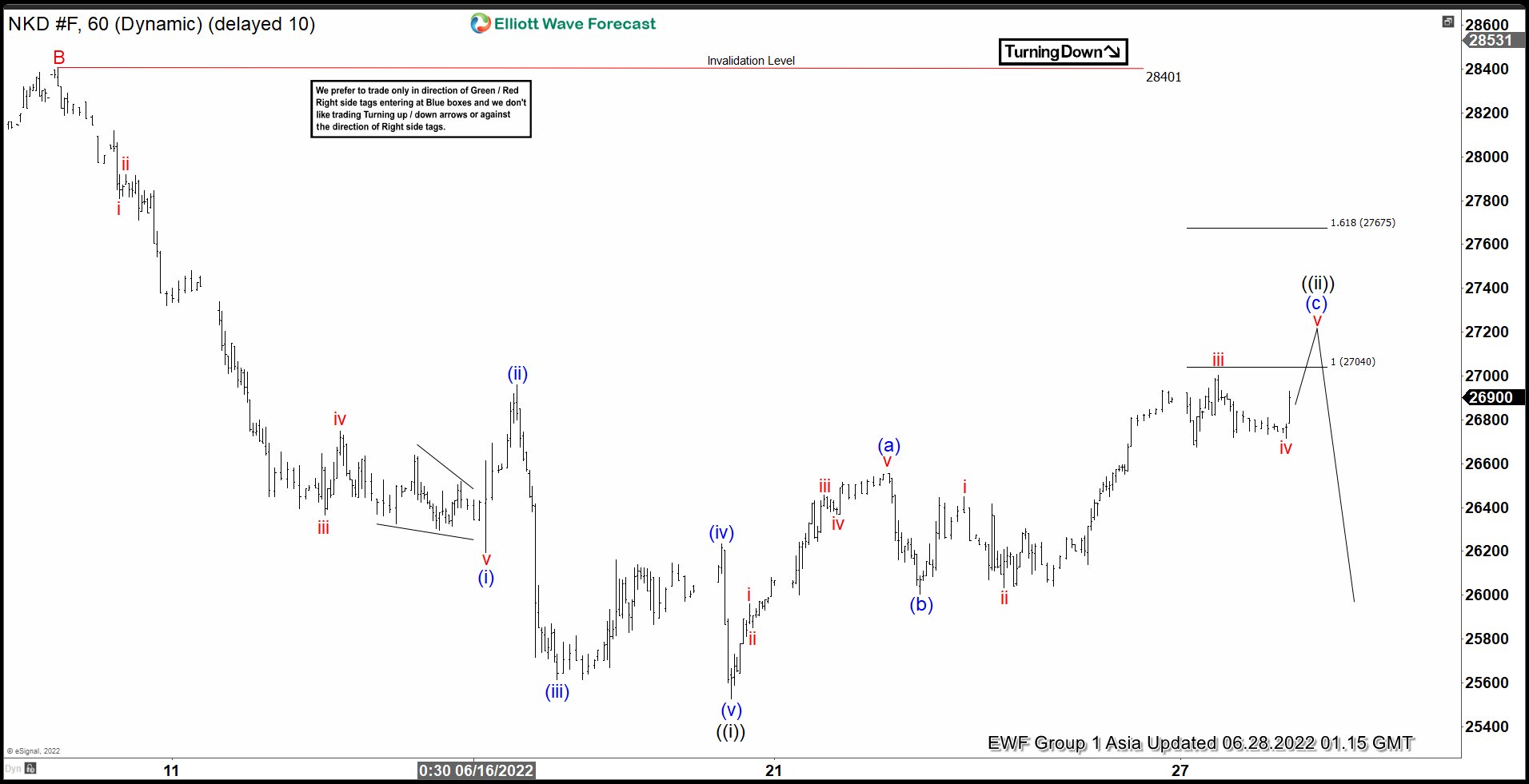 Elliott Wave View: Nikkei Zigzag Rally Approaching Target