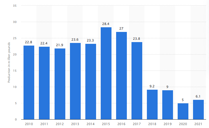 10 Best Uranium Stocks to Invest in 2024