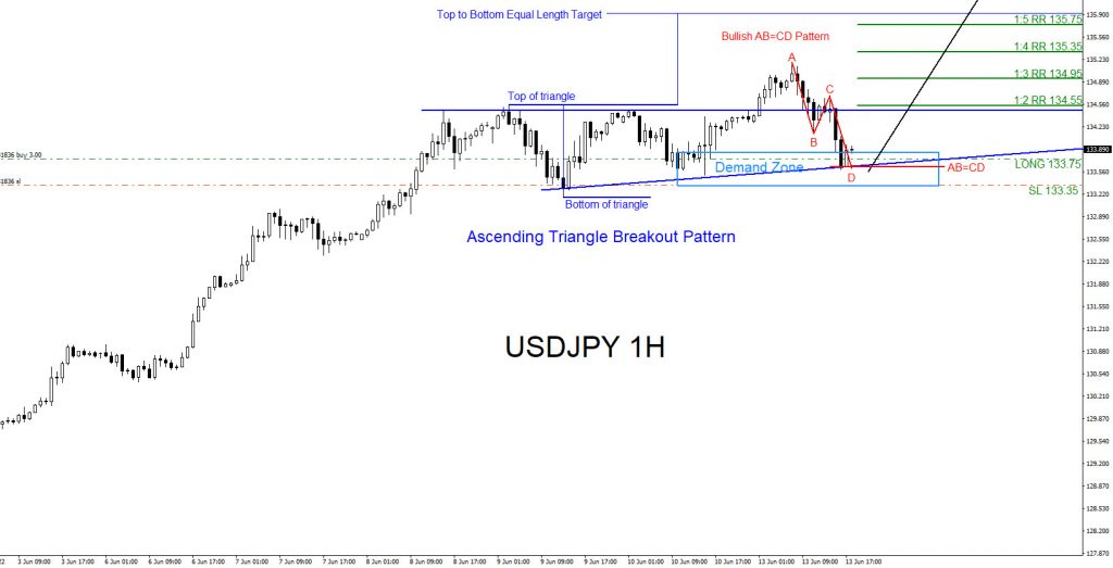 Will USDJPY Continue Higher? USDJPY, trading, elliottwave, bullish market patterns, forex, @AidanFX, AidanFX