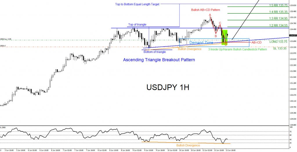 Will USDJPY Continue Higher? USDJPY, trading, elliottwave, bullish market patterns, forex, @AidanFX, AidanFX