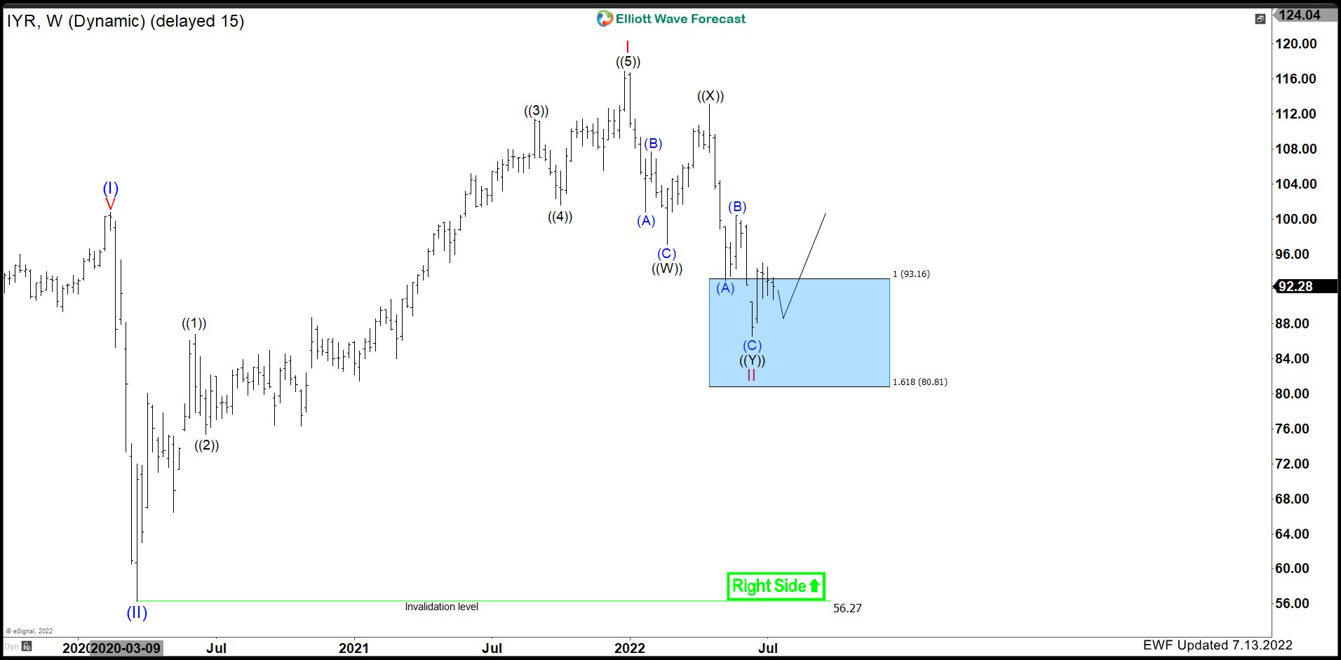 Will Rising Interest Rates Affect Real Estate?