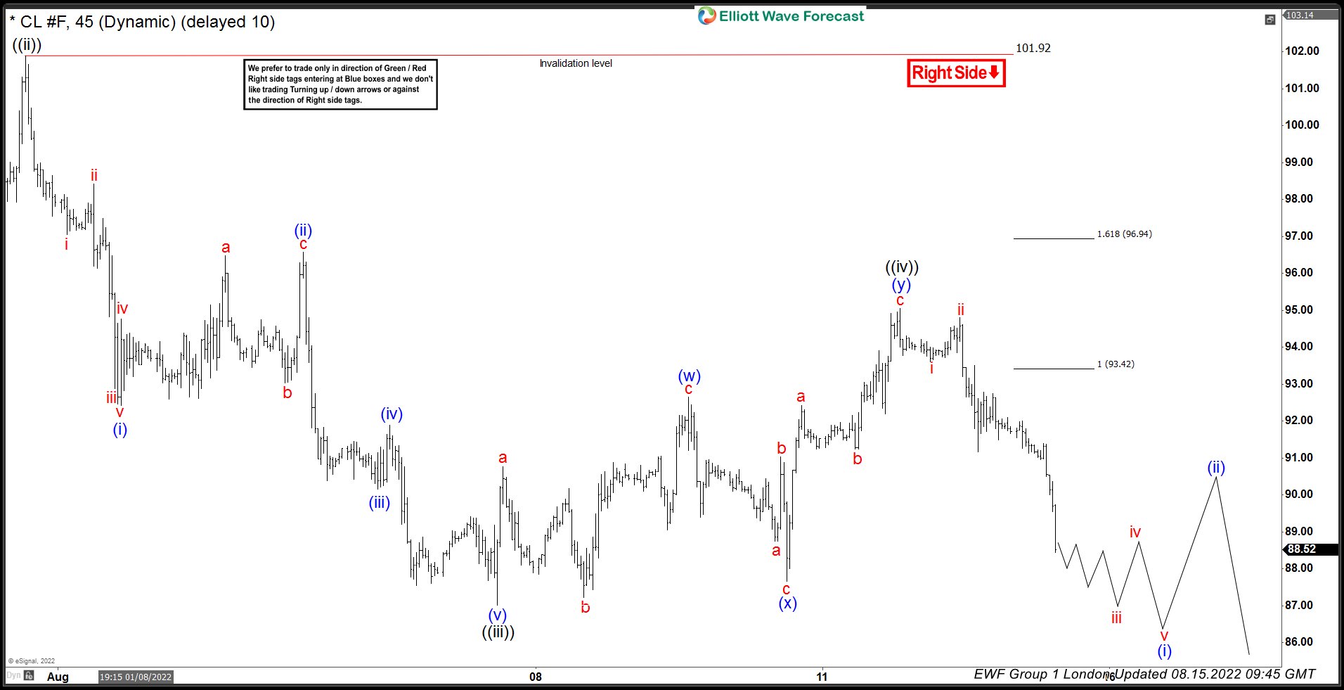 OIL ($CL_F) Elliott Wave : Calling The Decline From Equal Legs Area OIL