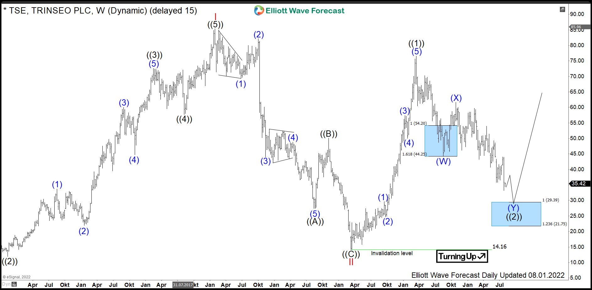$TSE: Materials Manufacturer Trinseo Provides an Opportunity in 7 Swings