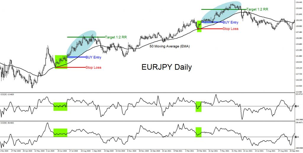 Trading, elliottwave, market patterns, forex, @AidanFX, AidanFX
