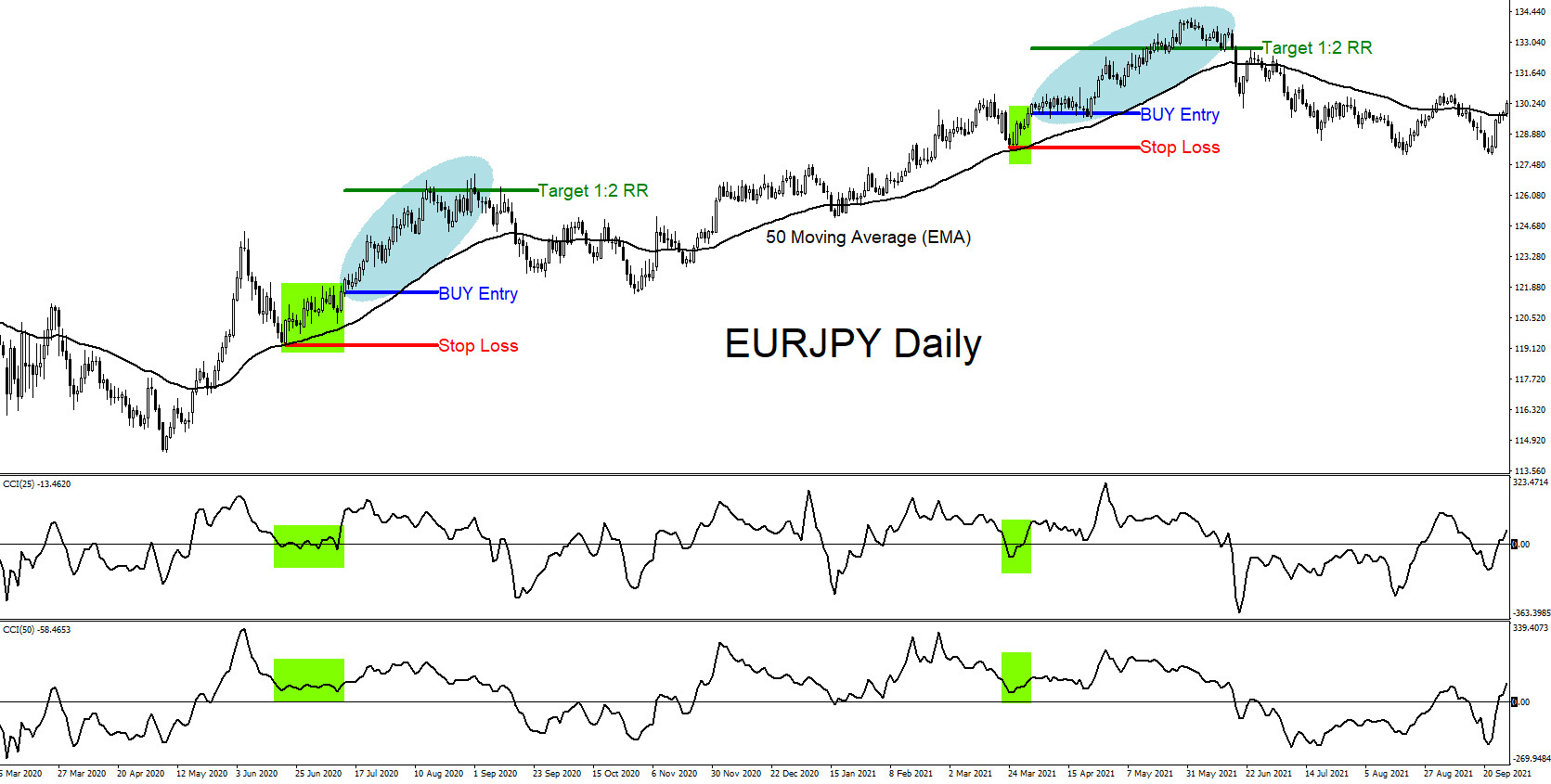 Trend Continuation Trading Strategy