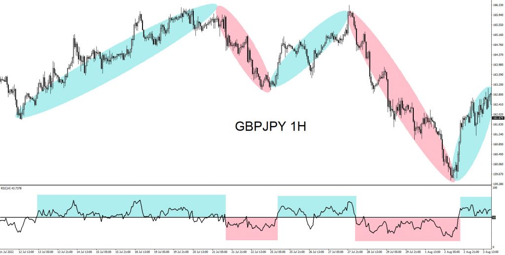 Trading, elliottwave, market patterns, forex, @AidanFX, AidanFX