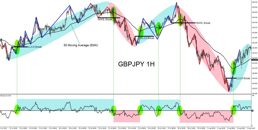 Trading, elliottwave, market patterns, forex, @AidanFX, AidanFX