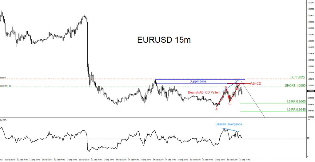 EURUSD : Sell Trade Hits Targets EURUSD, trading, elliottwave, bearish market patterns, forex, @AidanFX, AidanFX